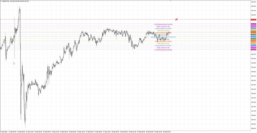 fact usdjpy m15 07-31 29.09.22.jpg