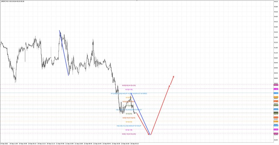 Нефть-Брент m15 08-24 26.09.22.jpg