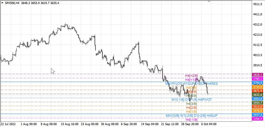 fact S&P500 h4 01.10.22.jpg