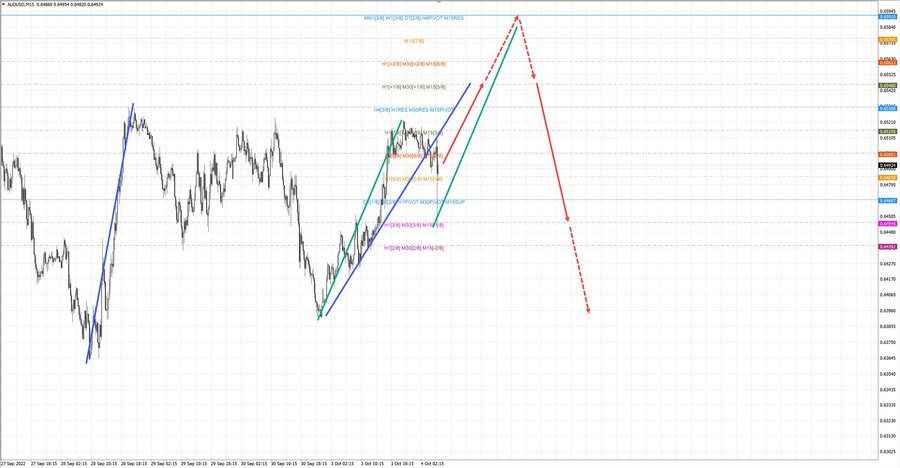 audusd m15 06-58 04.10.22.jpg
