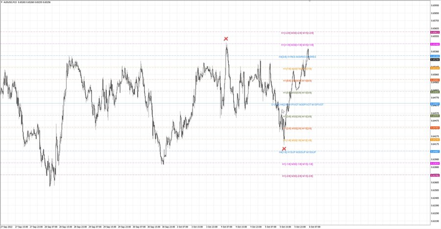 fact audusd m15 06-58 04.10.22.jpg