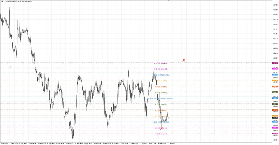 fact audusd m30 18-43 06.10.22.jpg