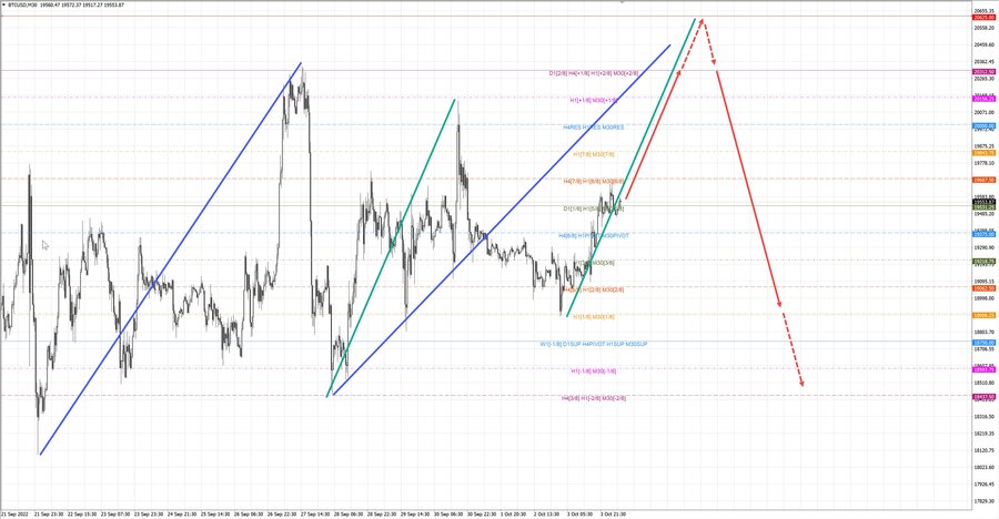 btcusd m30 07-30 04.10.22.jpg