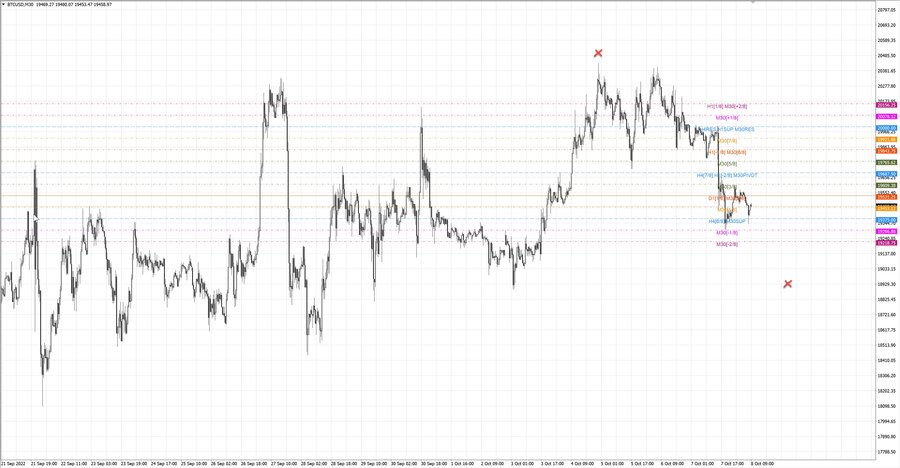 fact btcusd m30 07-30 04.10.22.jpg
