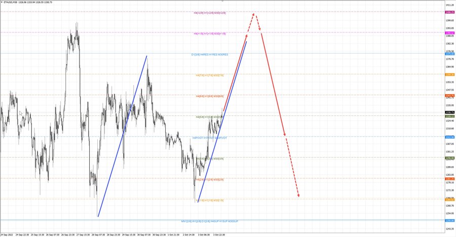 ethusd m30 07-41 04.10.22.jpg