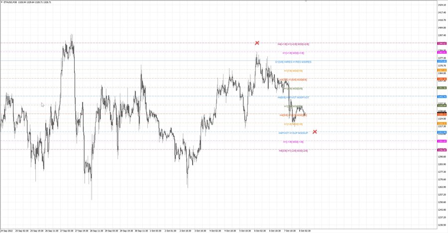 fact ethusd m30 07-41 04.10.22.jpg