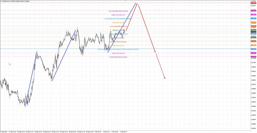 eurusd m15 07-47 04.10.22.jpg