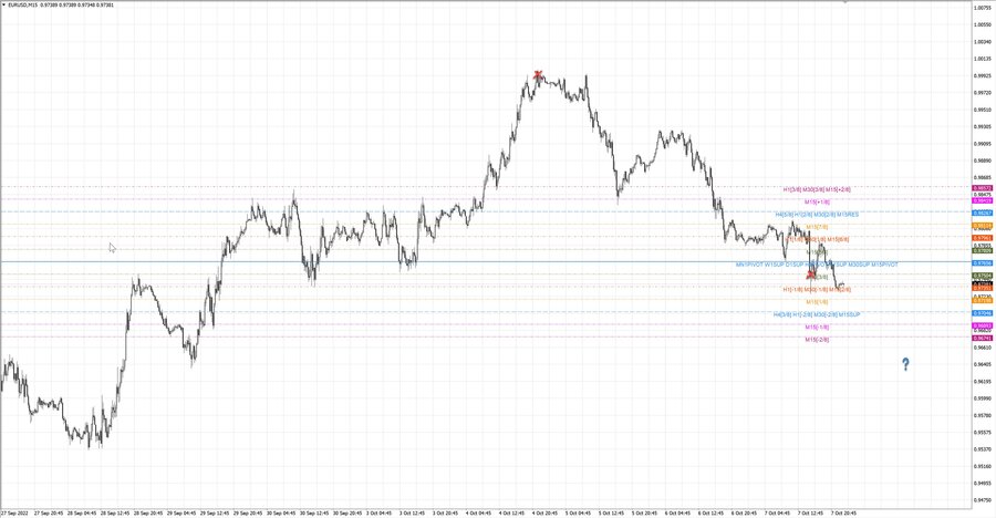 fact eurusd m15 07-47 04.10.22.jpg