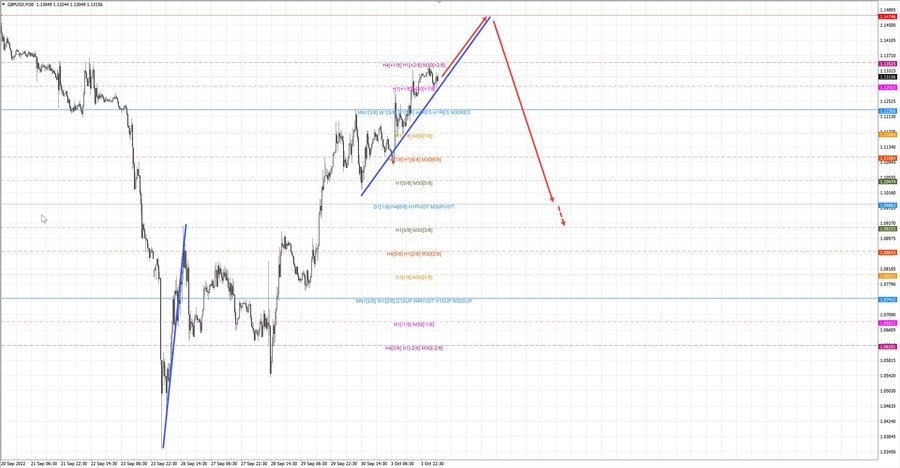 gbpusd m30 07-56 04.10.22.jpg