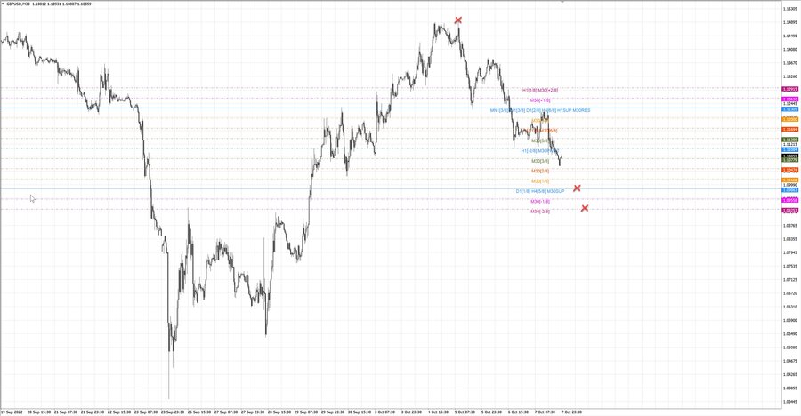 fact gbpusd m30 07-56 04.10.22.jpg