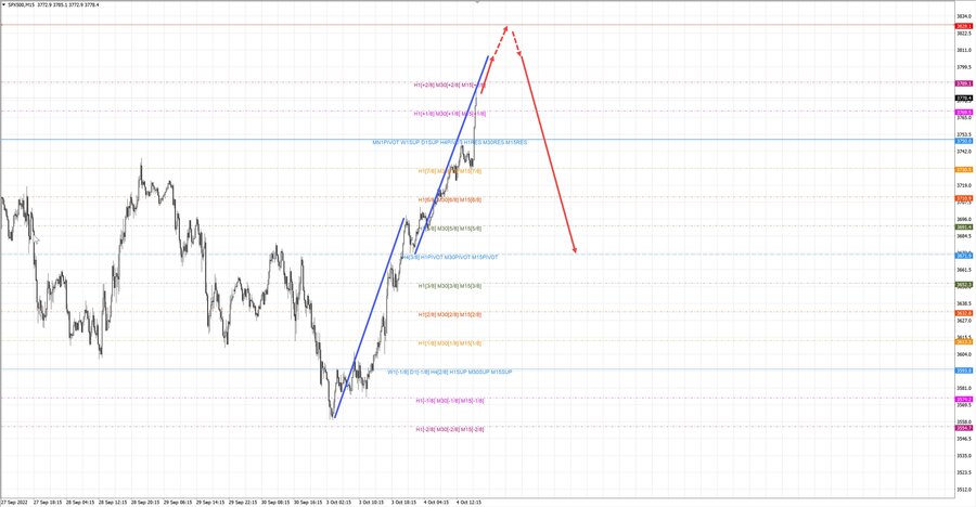 S&P500 m15 17-07 04.10.22.jpg