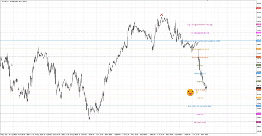 fact S&P500 m15 17-07 04.10.22.jpg