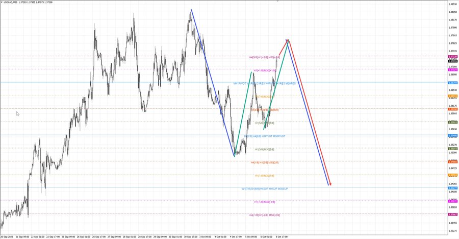 usdcad m30 18-20 06.10.22.jpg