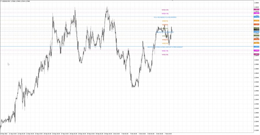 fact usdcad m30 18-20 06.10.22.jpg