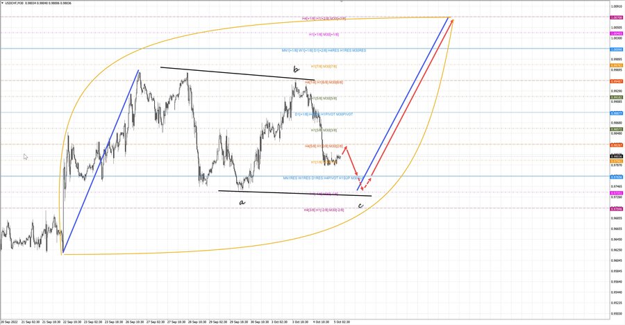 usdchf m30 07-34 05.10.22.jpg
