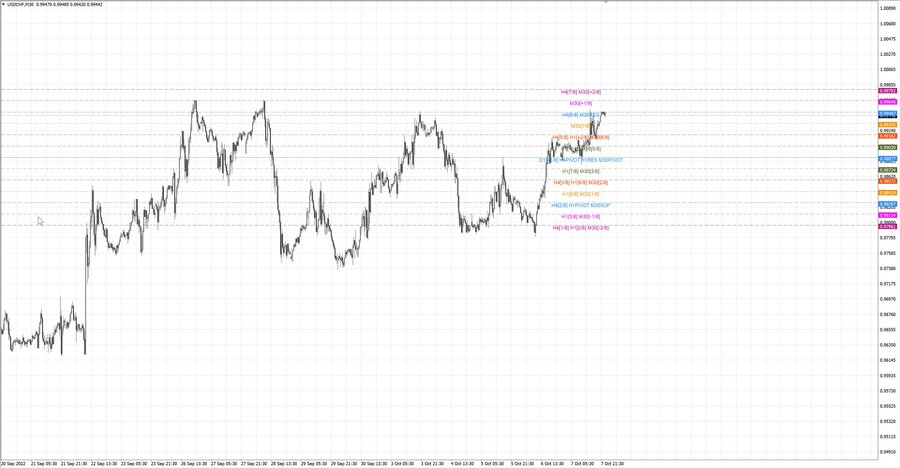 fact usdchf m30 07-34 05.10.22.jpg