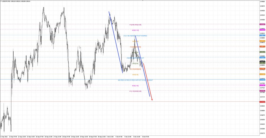 usdchf m30 07-34 06.10.22.jpg