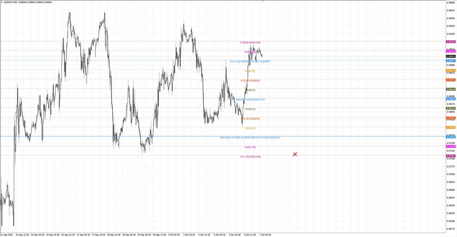 fact usdchf m30 07-34 06.10.22.jpg