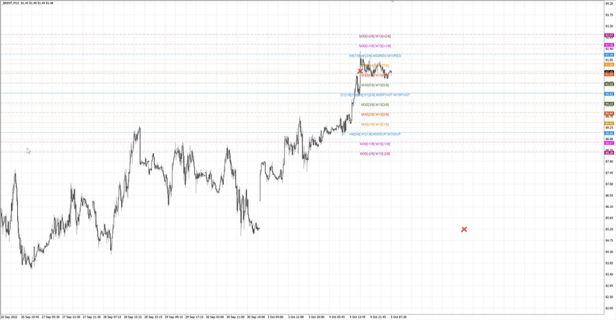 fact Нефть-Брент m15 08-00 04.10.22.jpg