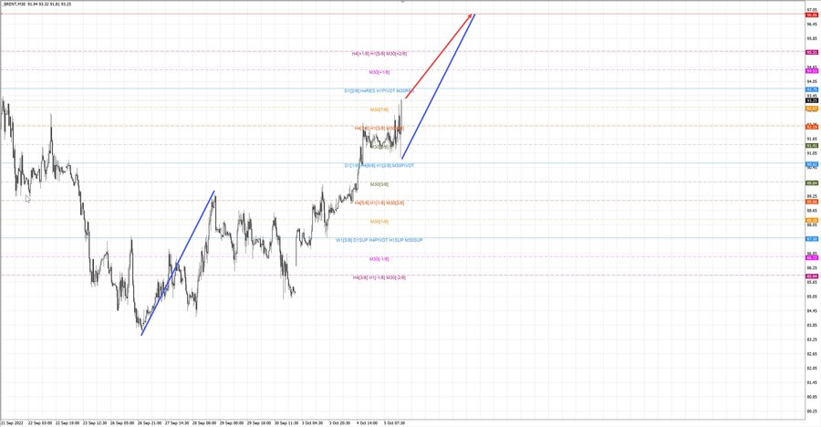 Нефть-Брент m30 17-57 05.10.22.jpg