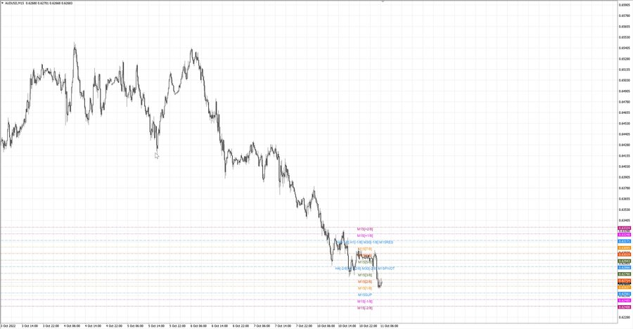 fact audusd m15 07-13 10.10.22.jpg