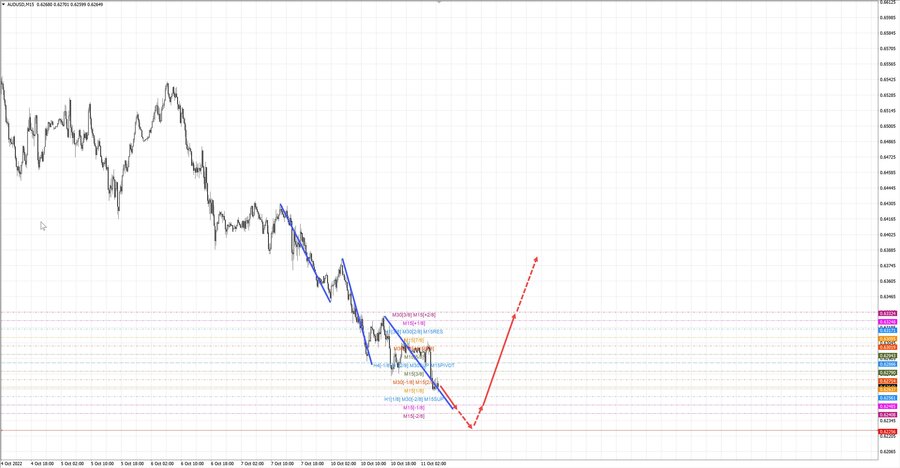 audusd m15 06-43 11.10.22.jpg