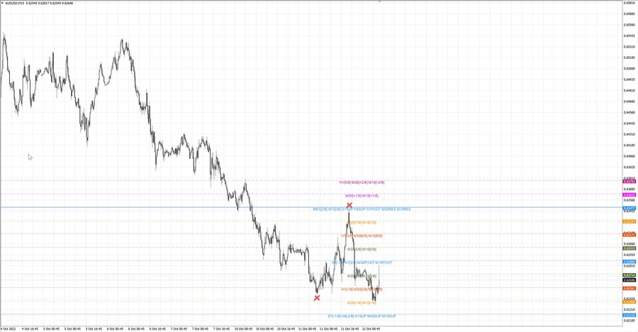 fact audusd m15 06-43 11.10.22.jpg