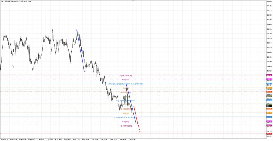 audusd m30 07-23 12.10.22.jpg