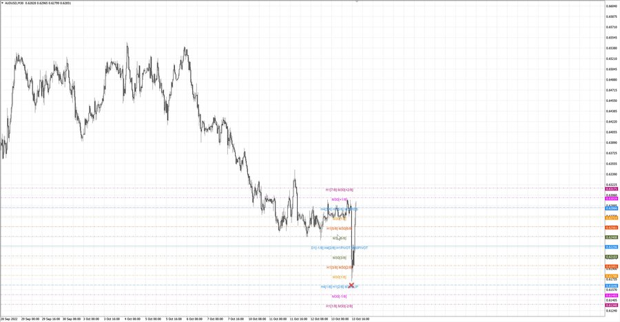 fact audusd m30 07-23 12.10.22.jpg