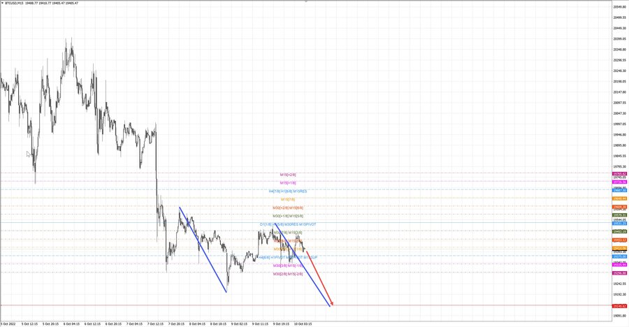 btcusd m15 07-19 10.10.22.jpg