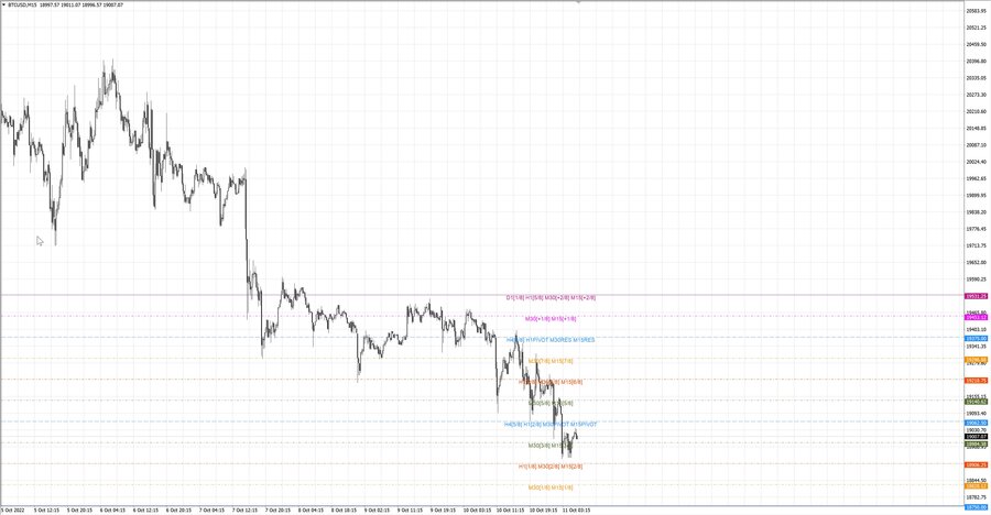 fact btcusd m15 07-19 10.10.22.jpg
