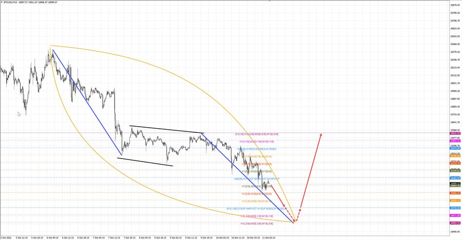 btcusd m15 07-00 11.10.22.jpg