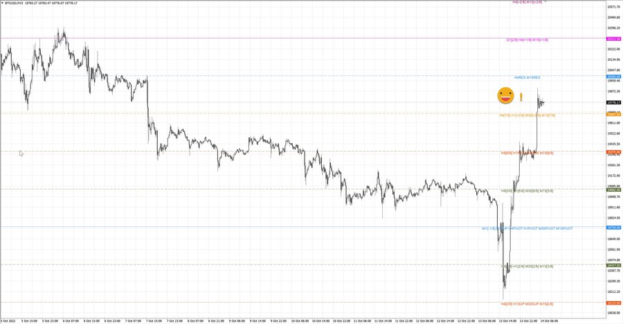 fact btcusd m15 07-00 11.10.22.jpg