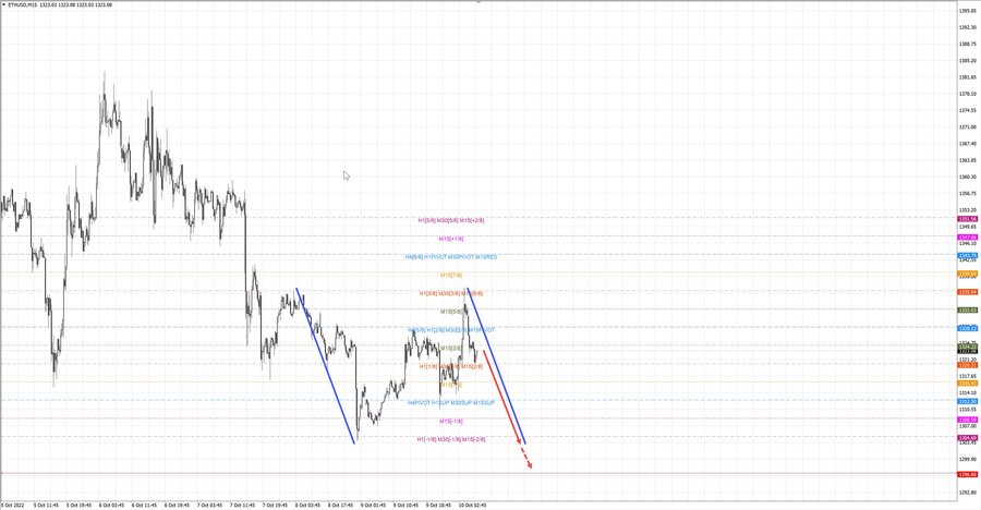 ethusd m15 07-21 10.10.22.jpg