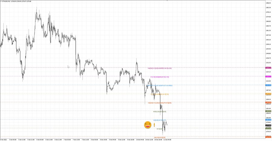 fact ethusd m15 07-21 10.10.22.jpg
