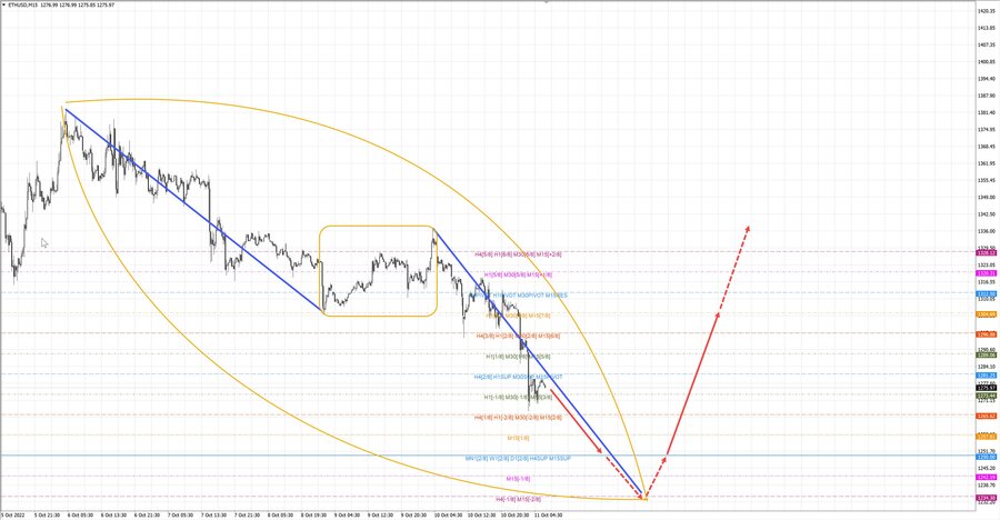 ethusd m15 07-06 11.10.22.jpg