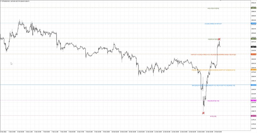 fact ethusd m15 07-06 11.10.22.jpg