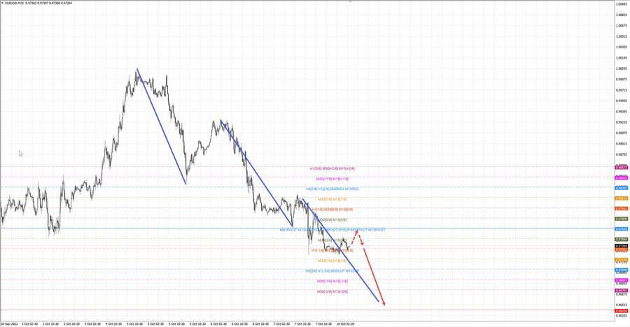 eurusd m15 07-24 10.10.22.jpg