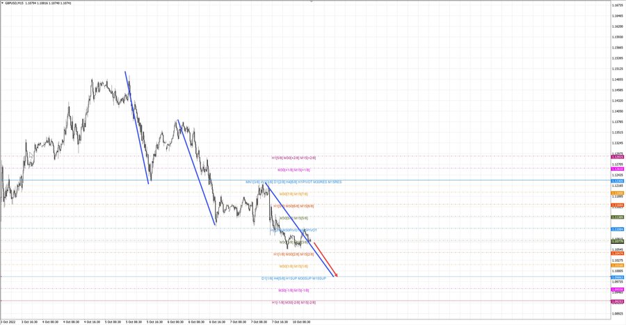 gbpusd m15 07-29 10.10.22.jpg