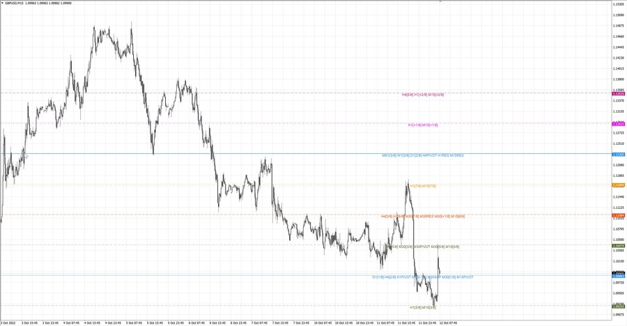fact gbpusd m15 07-29 10.10.22.jpg