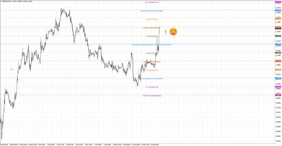 fact gbpusd m30 07-52 12.10.22.jpg