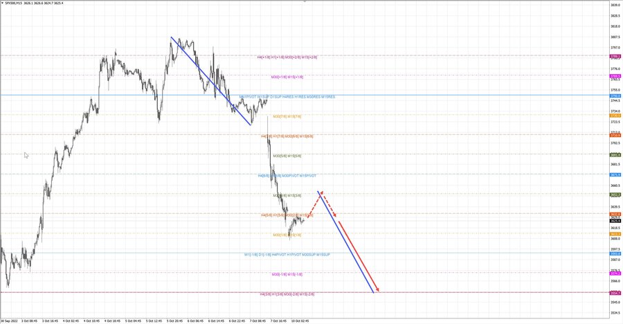 S&P500 m15 07-33 10.10.22.jpg