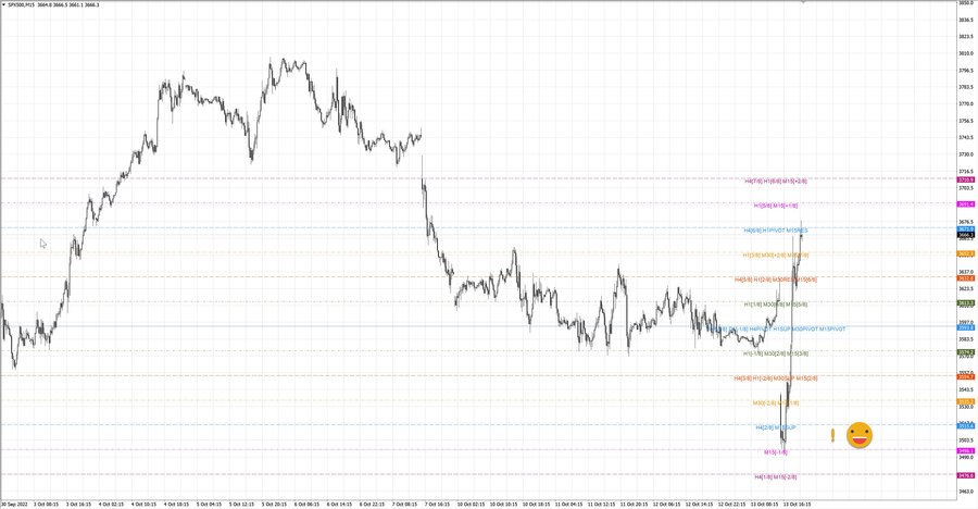 fact S&P500 m15 07-33 10.10.22.jpg
