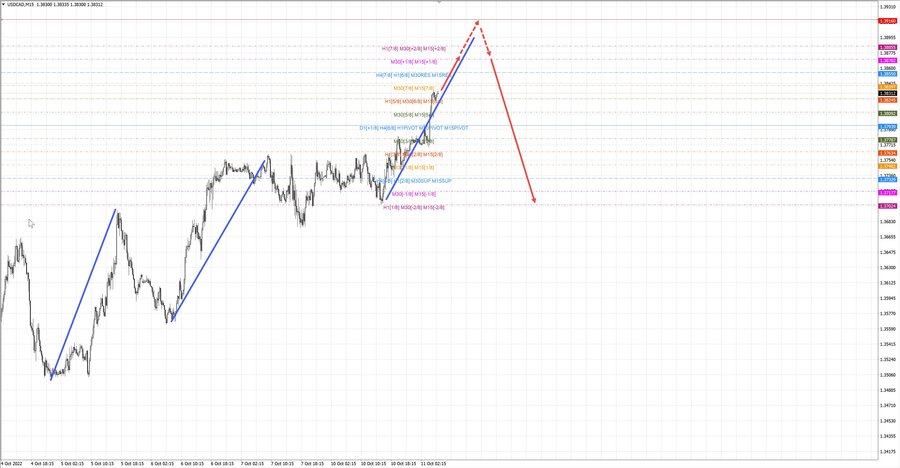 usdcad m15 06-50 11.10.22.jpg