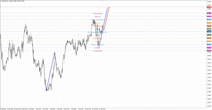 usdcad m30 07-27 12.10.22.jpg