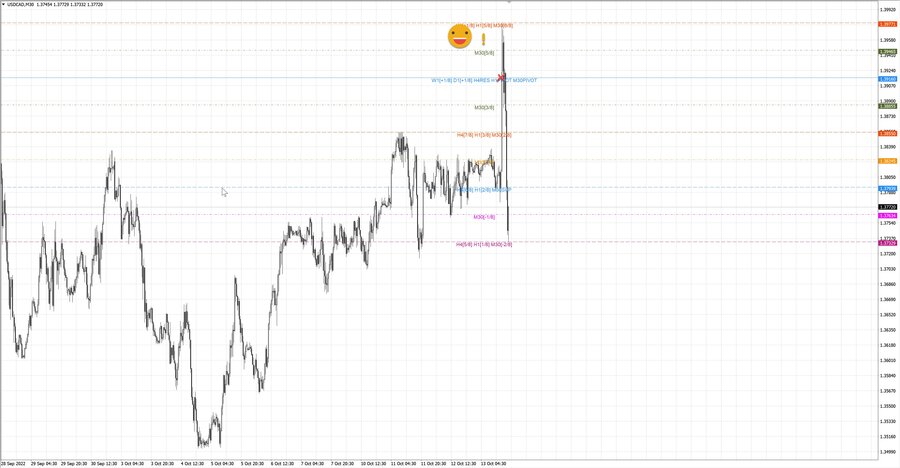 fact usdcad m30 07-27 12.10.22.jpg