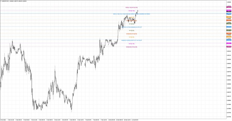 fact usdchf m15 07-26 10.10.22.jpg