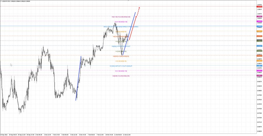 usdchf m15 07-44 12.10.22.jpg