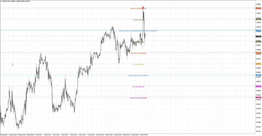 fact usdchf m15 07-44 12.10.22.jpg