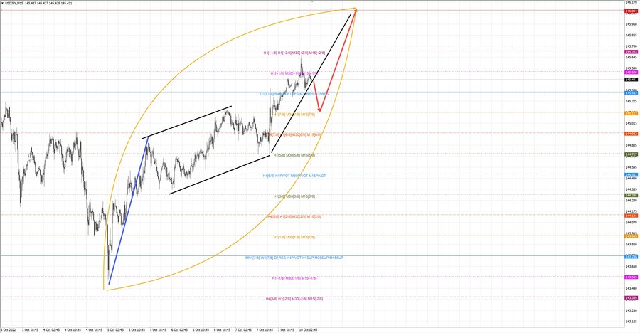 usdjpy m15 07-18 10.10.22.jpg